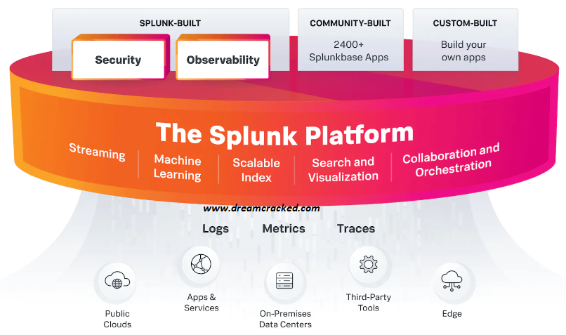 Splunk Crack