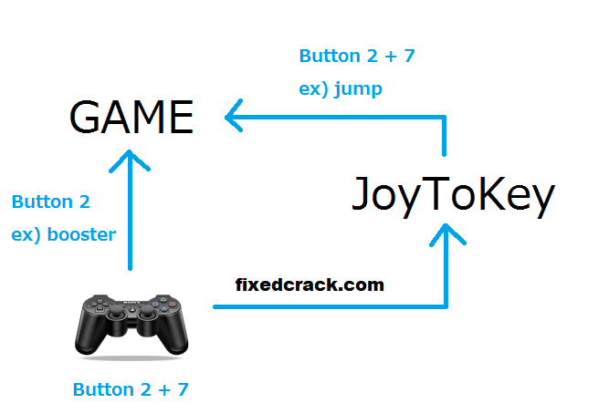 JoyToKey Crack With torrent